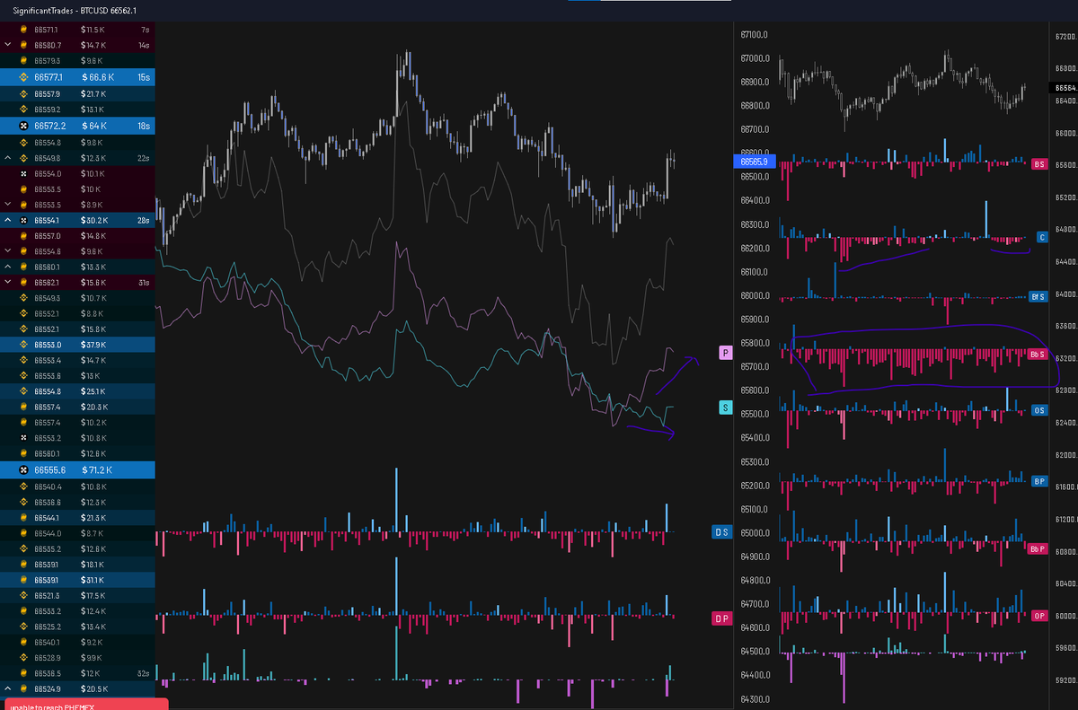 Martwi mnie trochę ta momentami spora negatywna delta na Coinbase no i przede wszystkim Bybit spot. O ile na tej pierwszej zdarzała się już taka sytuacja nie raz i ta 'dodatkowa' podaż była przeważnie szybko wchłaniania, ale czegoś takiego na BB jeszcze nie widziałem. Jest to