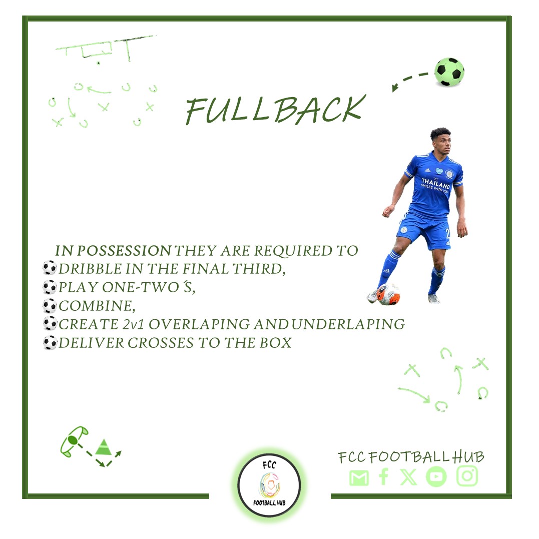 HubFcc's tweet photo. ⚽️FULLBACK🏃🏻

This is a piece from a Position Specific session for #Fullbacks that you can find in our eBook.

Now on SALE 📙
https://t.co/Nlx5vVMkwx

#FccHub #Soccer #Football https://t.co/lDbUD1onn4