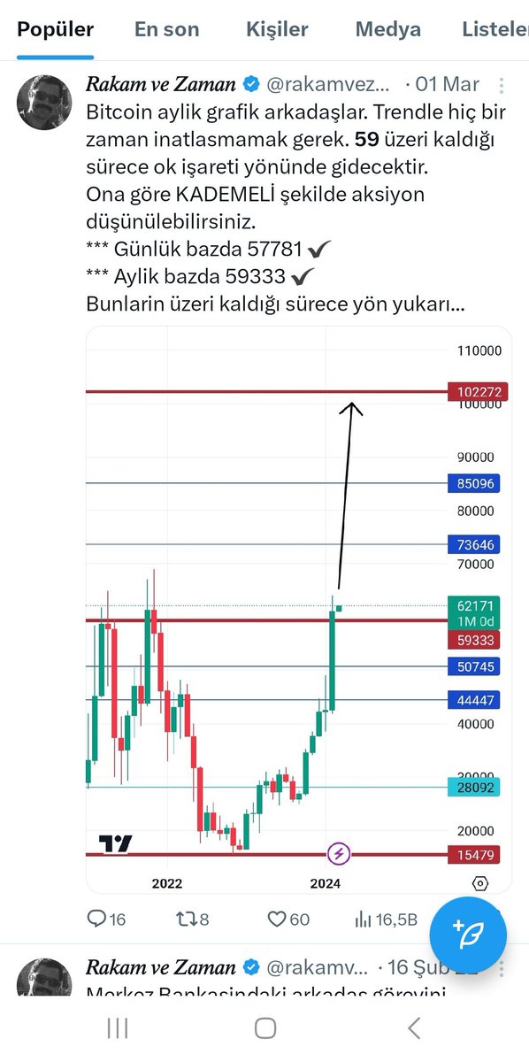 Aşağıdaki paylaşımı 1 mart tarihinde yapmıştım. 1 mart sonrasi btc 73 kadar yükseldi ve 73 nokta atışı tekrar 59 desteğine inip, tekrar 66 civarına yükseldi. Şu grafikleri adam akilli takip edip gözlemleyen kişiler panik yapmiyor. Bitcoin'in 102k doğru gideceğini biliyor...