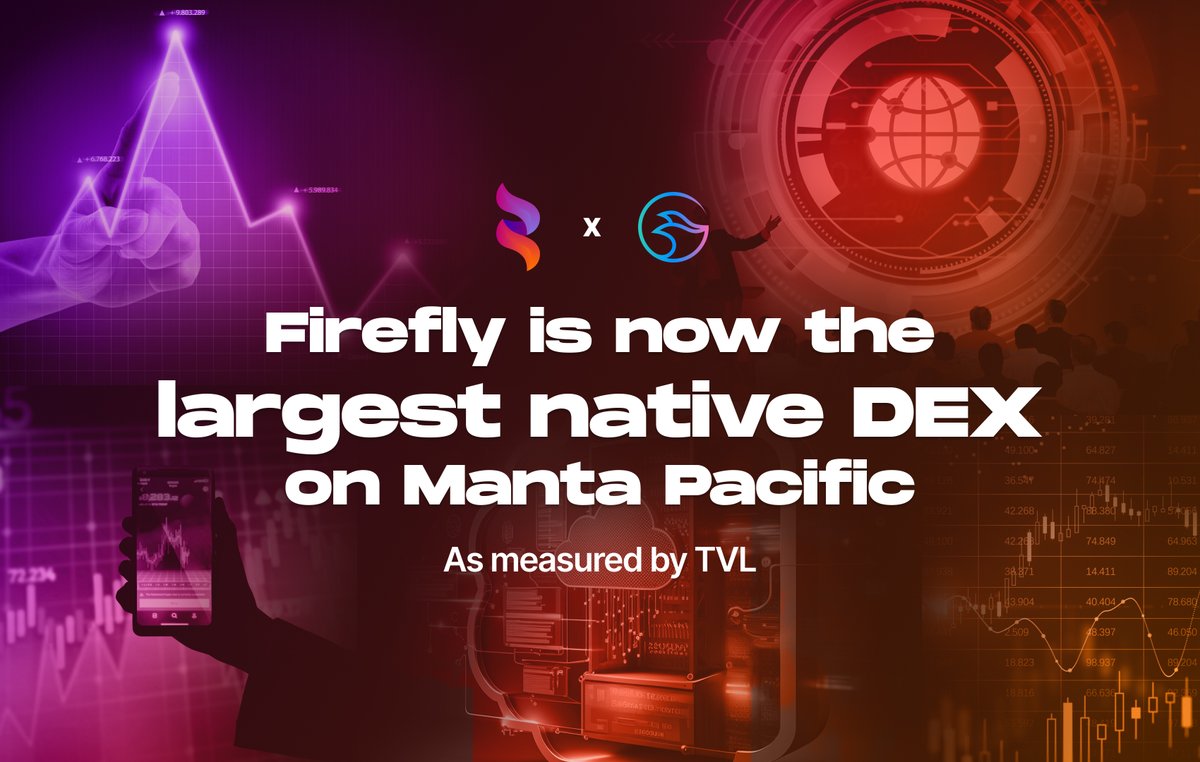 The great DEX's out there that users are passionate about are native to the chain like GMX on Arbitrum. Or Trader Joe's on Avalanche. In less than 2 weeks since we launched, firefly has become the top Manta-Native DEX (by TVL) and it's all happening on @MantaNetwork. firefly…