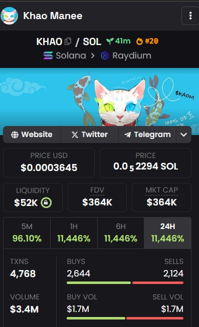 KhaoManee_Sol's tweet photo. 🔥 DexScreener updated and is already at top #20 with an incredible 3M$+ volume in just an hour after launch!

https://t.co/3AQ3B8py10

More is coming!

#KHAO #KHAOMANEE #MEME #SOL #TRENDING #10M https://t.co/MAPIz1qdrc
