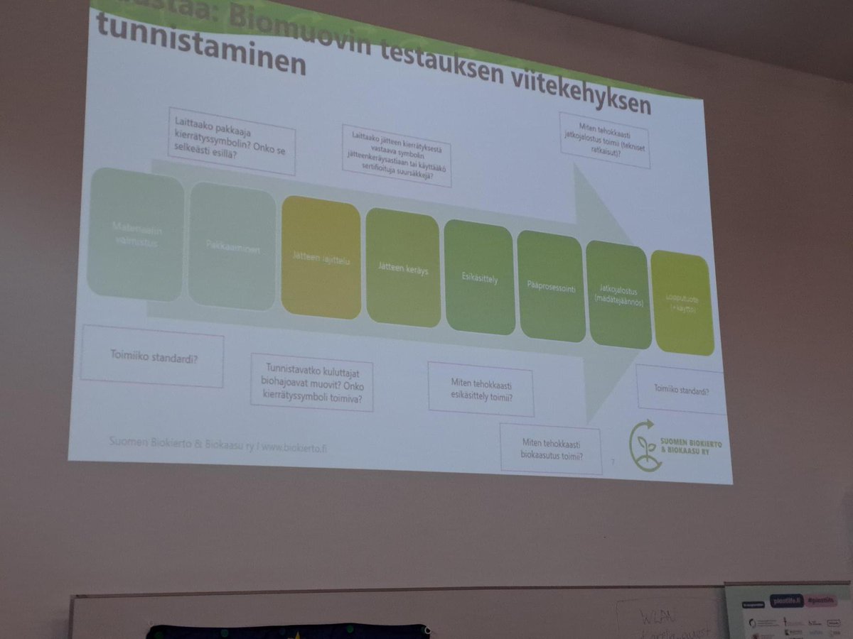 Biomuovin kierrätettävyyttä biolaitoksilla tutkitaan esim. selvittämällä muovien määrää biokaasuprosessissa ja hajoavatko biopussit ja -säkit mädätysprosessin aikana, kertoi @nelli_pitkanen @suomenbiokierto #PlastLIFE seminaarissa. #muovitiekartta