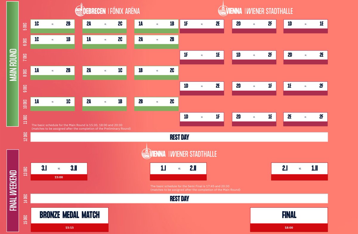 𝐋𝐢𝐠𝐡𝐭𝐬, 𝐜𝐚𝐦𝐞𝐫𝐚... 𝐚𝐜𝐭𝐢𝐨𝐧! 🤩 The match schedule for #ehfeuro2024 🇦🇹🇨🇭🇭🇺 is here! Check all the information in this link!👇 eurohandball.com/en/news/en/mat…