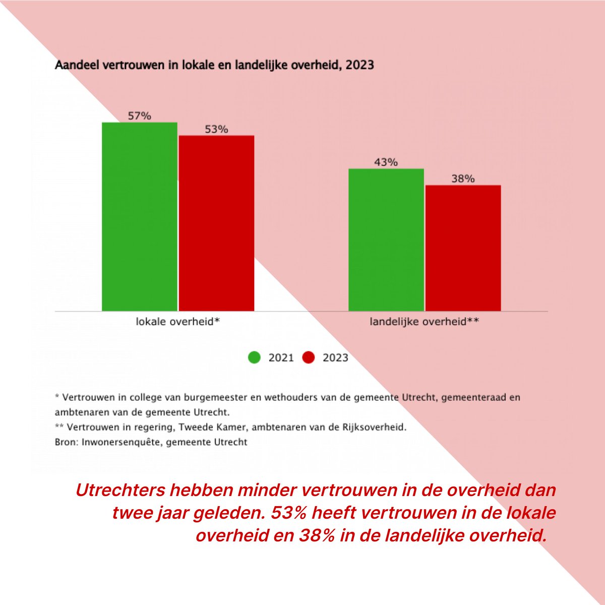 GemeenteUtrecht tweet picture