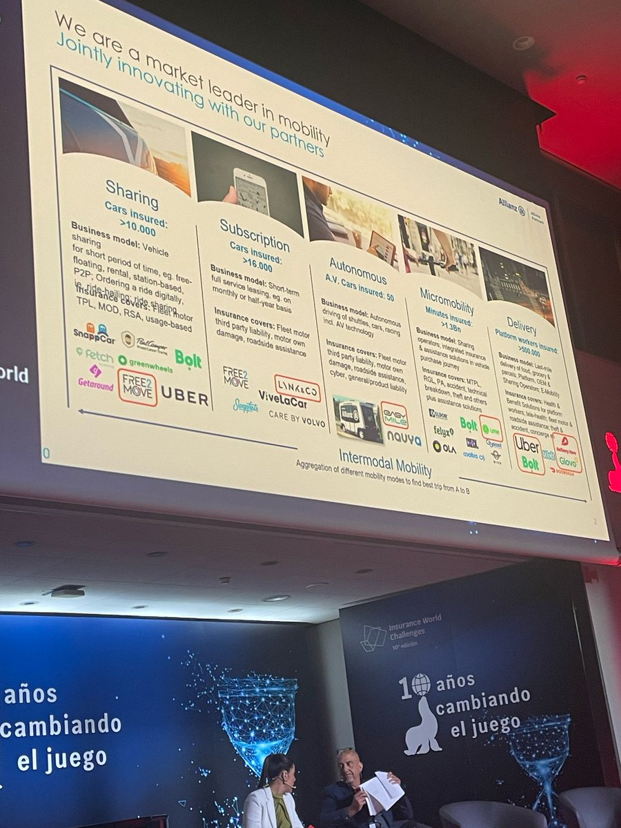 AyF_Correduria's tweet photo. Hoy estamos presentes en #InsuranceWorldChallenges, un foro de innovación, debate y divulgación sobre la transformación del #seguro promovido por @CommuInsurance https://t.co/ADAy1umyvS https://t.co/HOBmXSaEJI