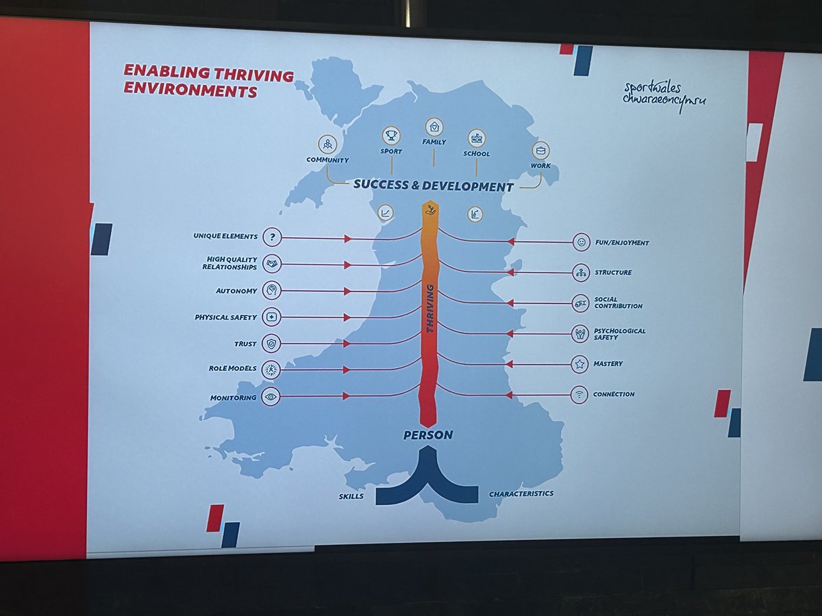 Great session on developing and enabling thriving environments in sport and specifically ⁦@WRU_Community⁩ rugby ⁦@sportwales⁩ ⁦@TheCPSU⁩ ⁦@AnnCraftTrust⁩