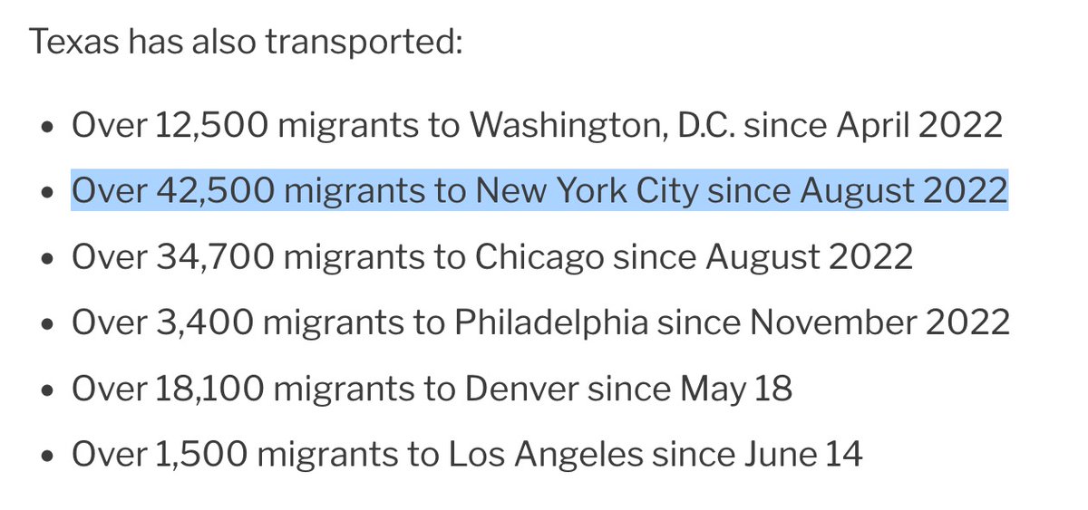 The Texas state government buses to New York City have raised the city's population by just 0.3 percent per year: 2,125 monthly. If NYC struggles to meet needs, it's because most migrants are arriving using their own resources—not Greg Abbott's. Source: gov.texas.gov/news/post/oper…