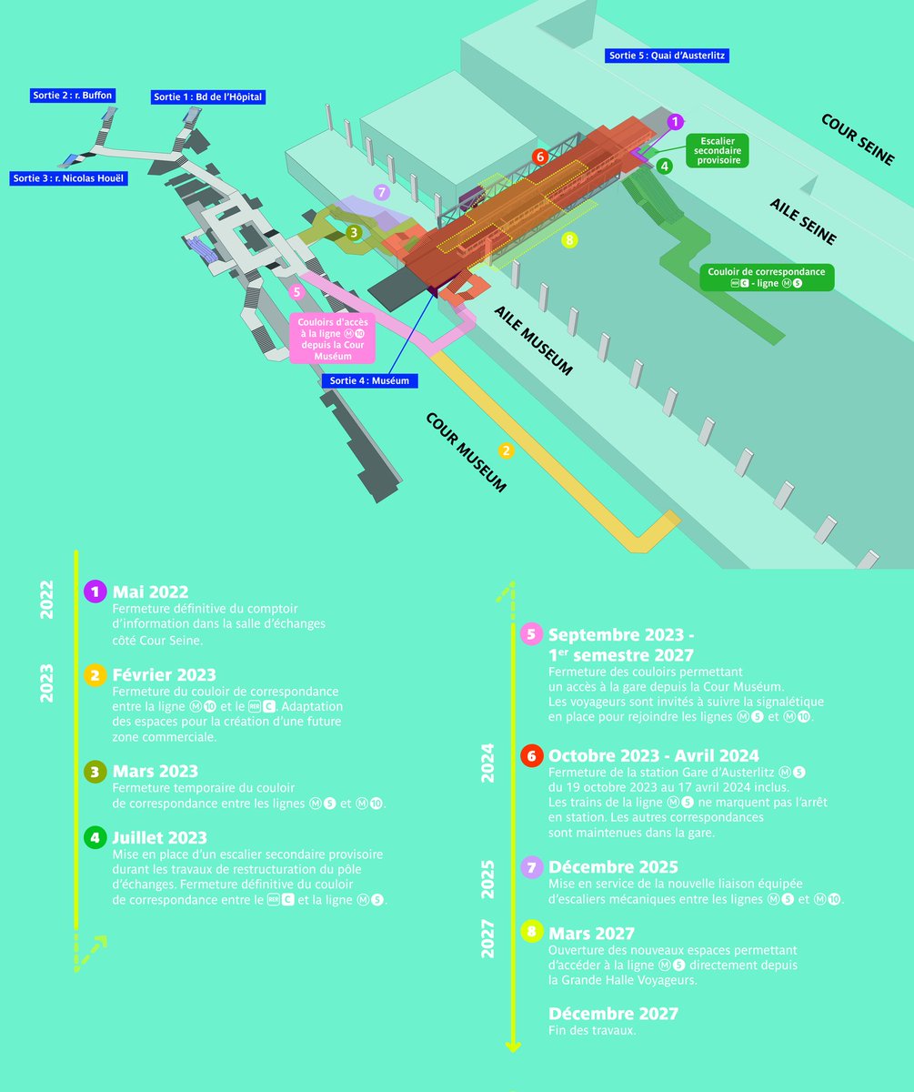 Gare d'Austerlitz : si la station de la ligne 5 a rouvert récemment, il faudra attendre 2027 pour que les travaux s'achèvent et que toutes les correspondances soient plus faciles