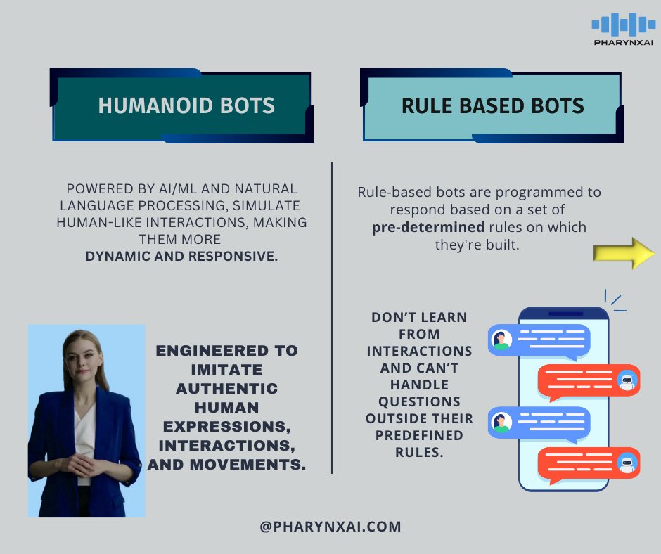 pharynxai's tweet photo. 🤖 𝗚𝗲𝗻𝗔𝗜-𝗣𝗼𝘄𝗲𝗿𝗲𝗱 𝗛𝘂𝗺𝗮𝗻𝗼𝗶𝗱 𝗕𝗼𝘁𝘀 Vs. 𝗥𝘂𝗹𝗲-𝗕𝗮𝘀𝗲𝗱 C𝗵𝗮𝘁𝗯𝗼𝘁𝘀: 𝗨𝗻𝗹𝗲𝗮𝘀𝗵𝗶𝗻𝗴 𝘁𝗵𝗲 𝗙𝘂𝘁𝘂𝗿𝗲 𝗼𝗳 𝗖𝗼𝗻𝘃𝗲𝗿𝘀𝗮𝘁𝗶𝗼𝗻𝗮𝗹 𝗜𝗻𝘁𝗲𝗿𝗳𝗮𝗰𝗲𝘀
#AI #Chatbots #HumanoidBots #RuleBasedAI #ConversationalAI https://t.co/rSuw07frcp