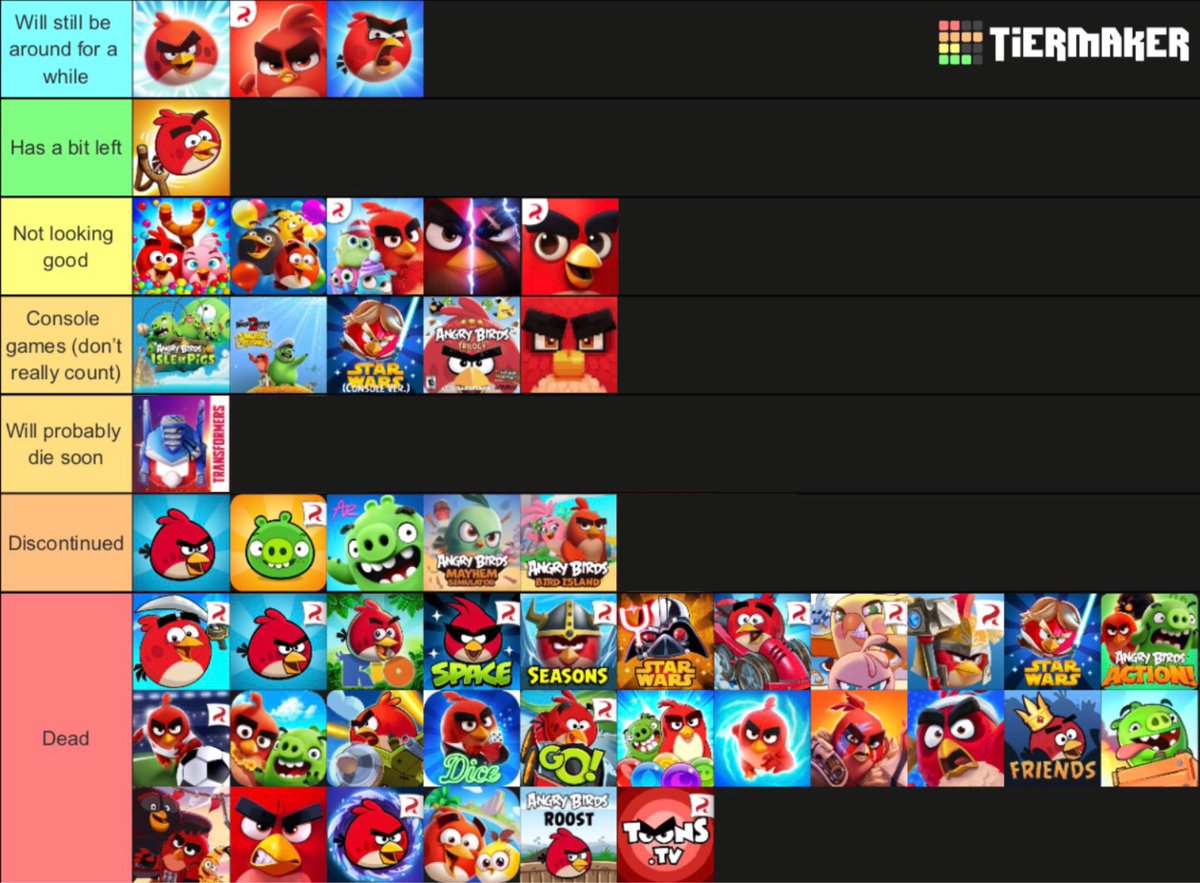 RovioRuiningHal's tweet photo. A tier list of Angry Birds games based on if they’re dead, discontinued, bound to die soon or are still alive. -Hal https://t.co/QOokzboYuS