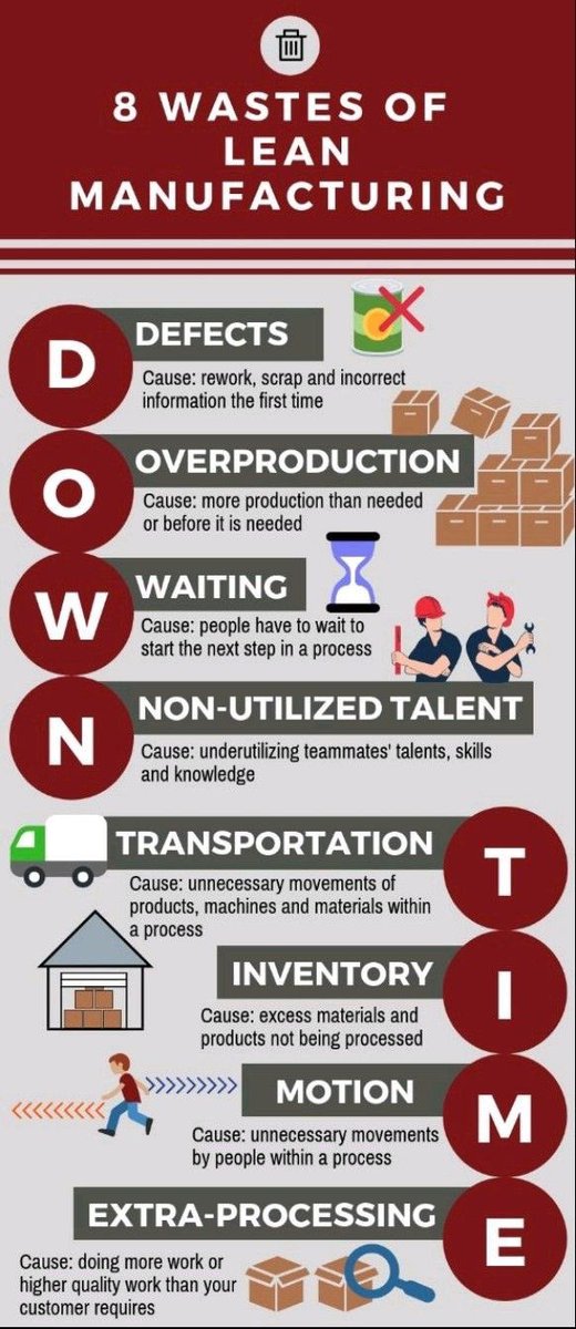 The 8 wastes. Do you consider their presence in your processes/systems! #QI