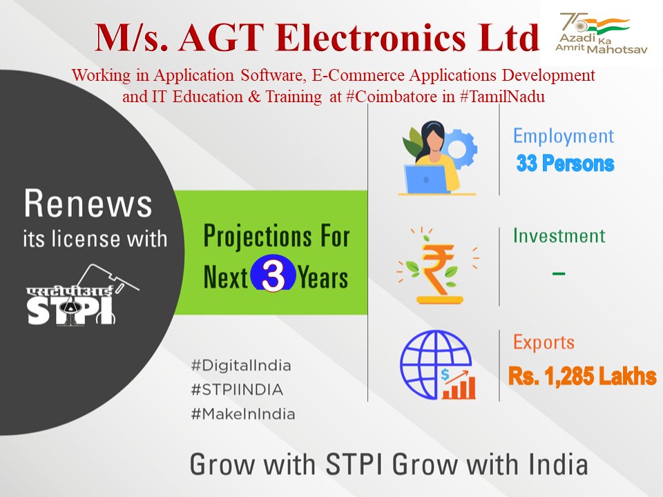 Congratulations M/s. AGT Electronics Ltd! for renewal of license #GrowWithSTPI #DigitalIndia #STPIINDIA #StartupIndia @AshwiniVaishnaw @Rajeev_GoI