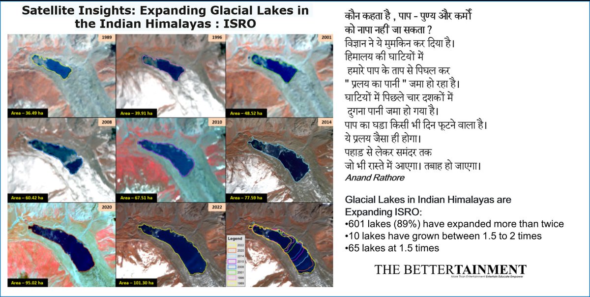 isro.gov.in/Satellite_Insi… #GlobalWarming #ISRO