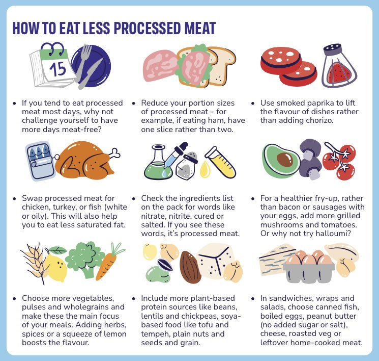 We recommend eating very little, if any, processed meat because strong evidence shows that it can be high in fat and salt, and eating it is a cause of #bowelcancer. Here are our top tips for cutting down on processed meat ⬇️ wcrf-uk.org/health-advice-… BowelCancerAwarenessMonth