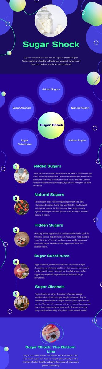 5 Types of 'Sugar' and How They Differ (Infographic) 

#sugar
#health
#healthyfood