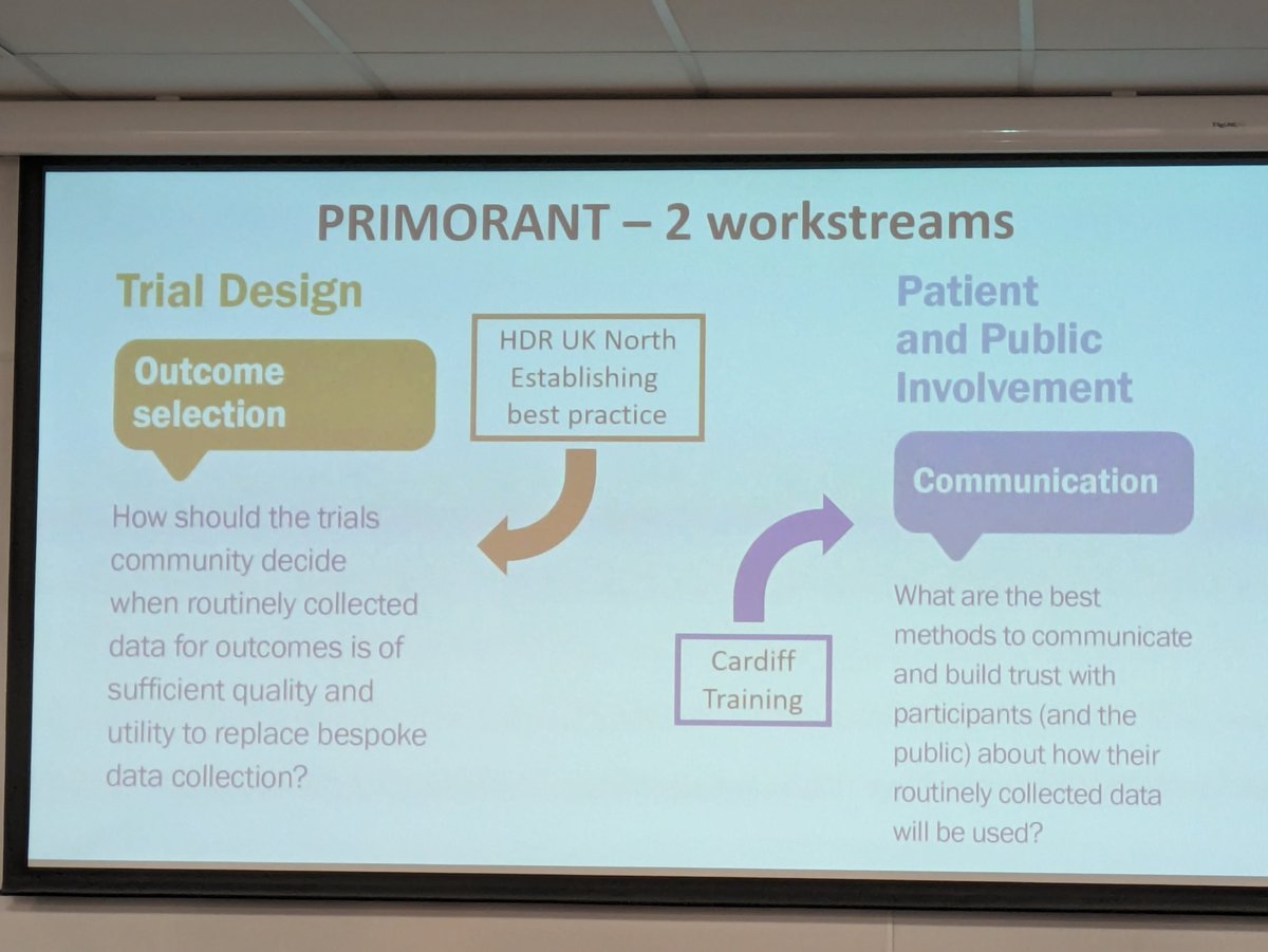 UKCTUNetwork's tweet image. When can routinely collected data replace bespoke data collection?  Amanda Farrin @leedsctru discusses the results of the PRIMORANT study.

Find out more here: cardiff.ac.uk/centre-for-tri…

#CTUStatsApr24  #UKCTUNetwork