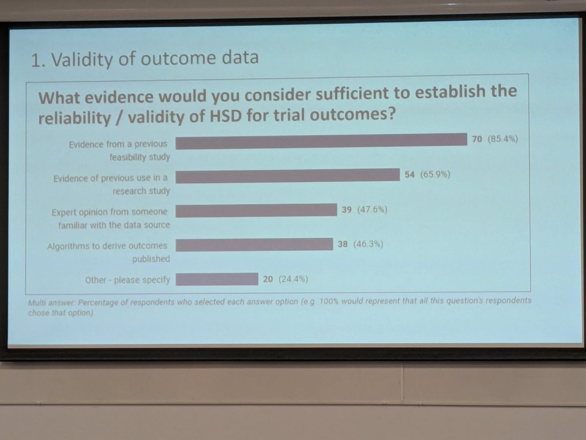 UKCTUNetwork's tweet image. When can routinely collected data replace bespoke data collection?  Amanda Farrin @leedsctru discusses the results of the PRIMORANT study.

Find out more here: cardiff.ac.uk/centre-for-tri…

#CTUStatsApr24  #UKCTUNetwork