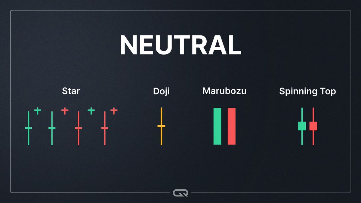 📈 These candlestick patterns every trader should know! Part 3

We continue our tutorial section where we talk about candlestick patterns. And now let's look at Neutral candlestick patterns👇