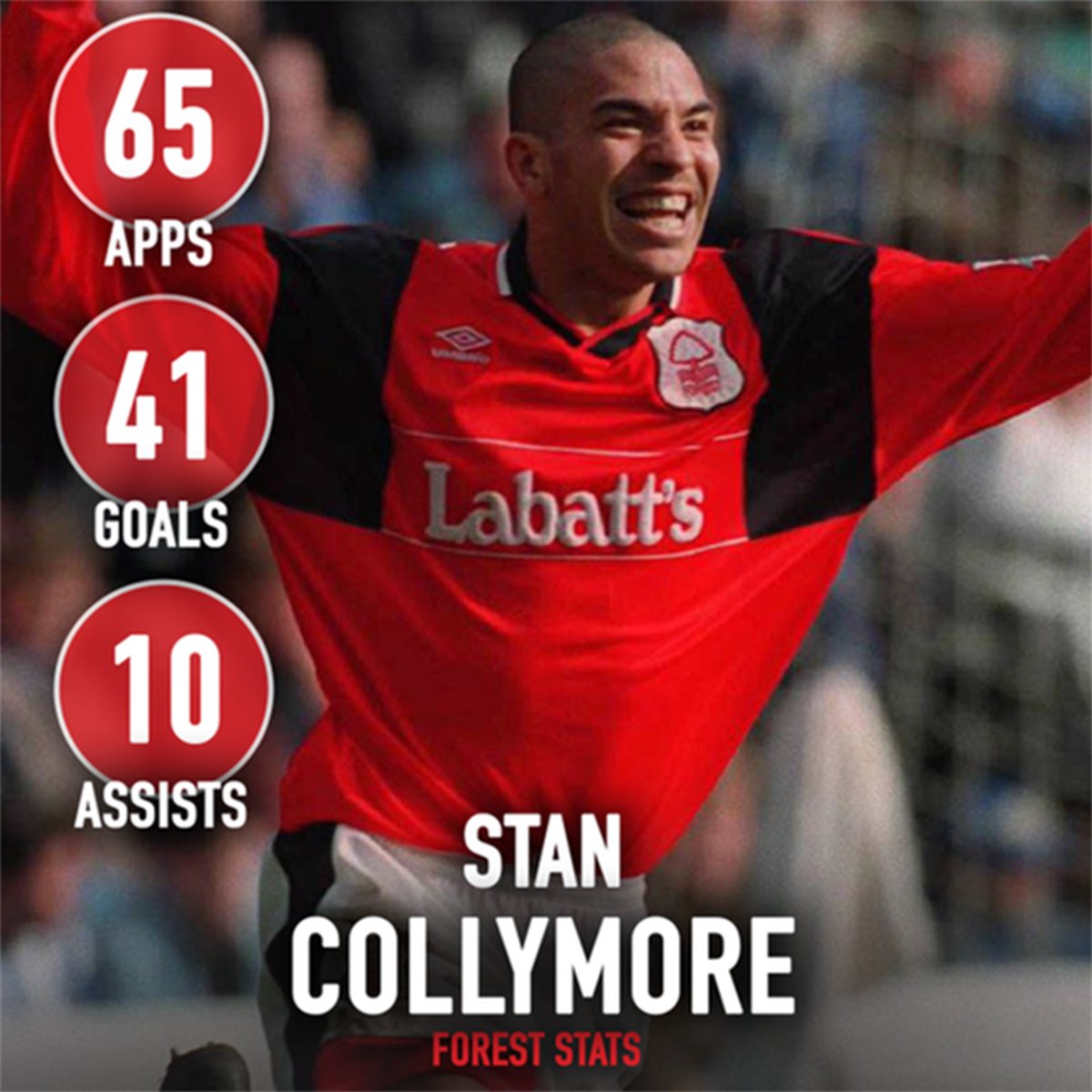 ForestTill1Die's tweet photo. 29 years ago today, @StanCollymore made his final appearance for #NFFC. Probably the most entertaining player I’ve ever seen in a Forest shirt. Never been fully replaced and one of the very best to pull on the Garibaldi red 👏🔴