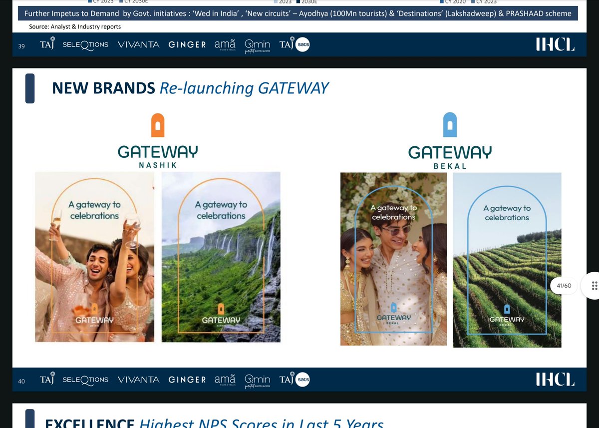 Introducing 2 New Gateway Brands

#IHCL  #stockmarket #InheritanceTax #stocks #investing #trading #investment #Tiktok   #Stocknews #Q4Results #TajHotels #tata #DCvsGT