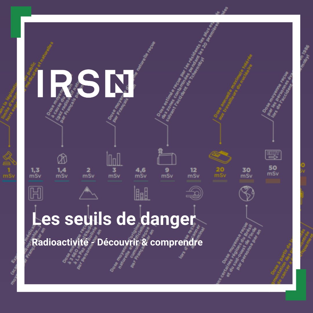 IRSNFrance's tweet image. La #radioactivité peut présenter des dangers, mais tout dépend de la dose reçue. Dans certains cas, elle est même utilisée pour #soigner. Pour en savoir plus sur les seuils de danger 👉expo-radioactivite.irsn.fr/s4p4-les-seuil…
