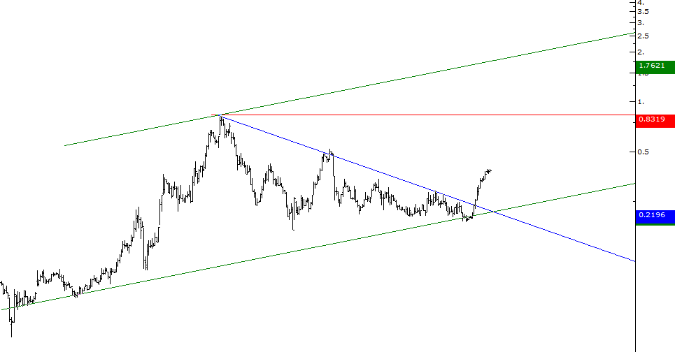 #XXXXX 

al sana dolares bazlısı.. benim levyelerimi geri verin.. en son kimin kafasına vura vura anlatıyordum ben bunu?