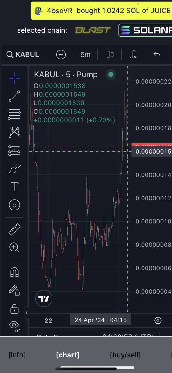ferbandvanessa's tweet photo. @beaniemaxi @blknoiz06 perfect cup &amp; handle has been formed… it’s happening join now $KABUL on https://t.co/AroJi0yFL9 https://t.co/E41sC5kcDn