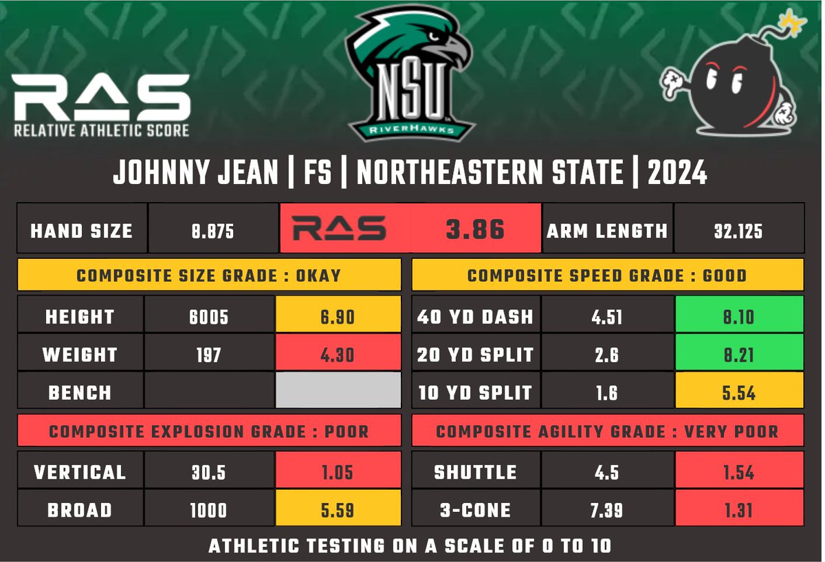 RAS.football tweet media