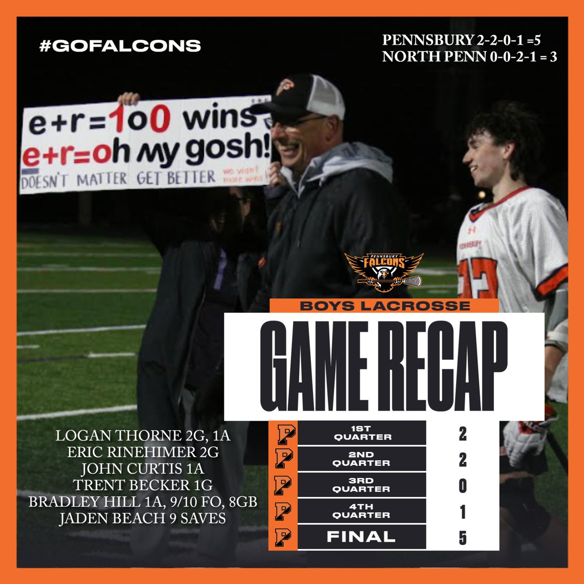 Athletics_PSD's tweet photo. Final Score from Falcon Field last night in a tight win over the Knights. 
Congrats to Coach Curtis on his 100th win!
Post credit to Ava S and Photo Credit to Bobby B https://t.co/ZWioGFLr8Z