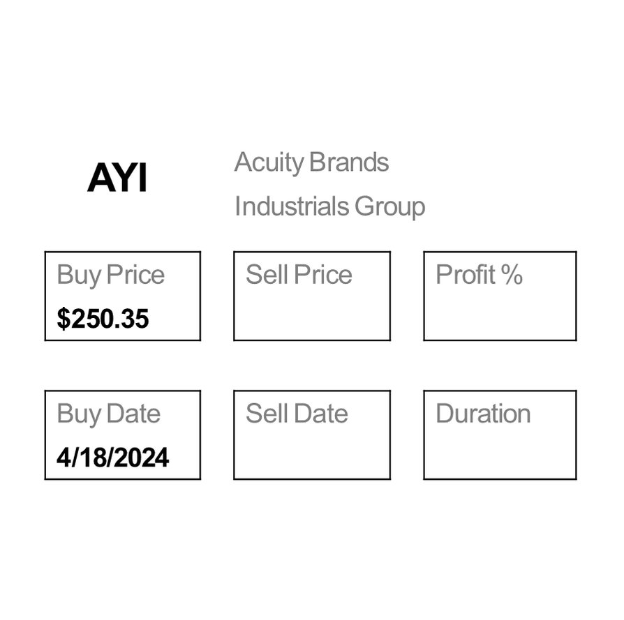 Sell Semtech Corporation $SMTC for a 63.25% Profit. Time to Buy Acuity Brands $AYI.
#1000x #nifty #sensex #finnifty #giftnifty #nifty50 #intraday #Hedgefunds #ipoalert #Multibagger #BREAKOUTSTOCKS #banknifty #niftyoptions #bankniftyoptions #stocks #InvestmentInsights