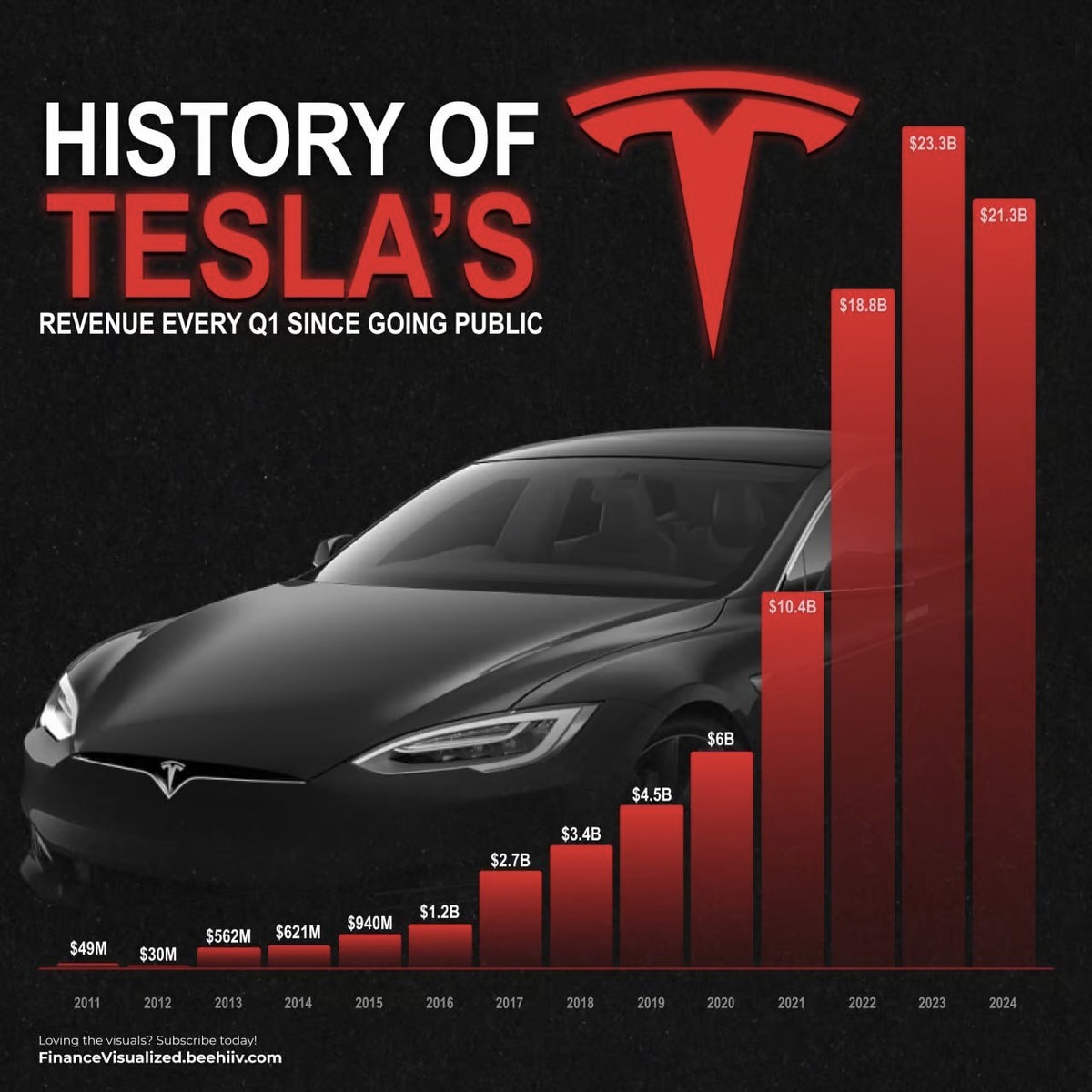 IntellectiaAI's tweet photo. Tesla FSD News: What's the Impact on $TSLA Stock? #Tesla
🔹Evolution of FSD Technology
Since its inception, FSD technology has undergone significant refinements, with Tesla pushing updates that https://t.co/Y4FvxKqpOL
#intellectia #EarningsCall #FSD #FSDNEWS #Tesla https://t.co/0yd1oTbYYu