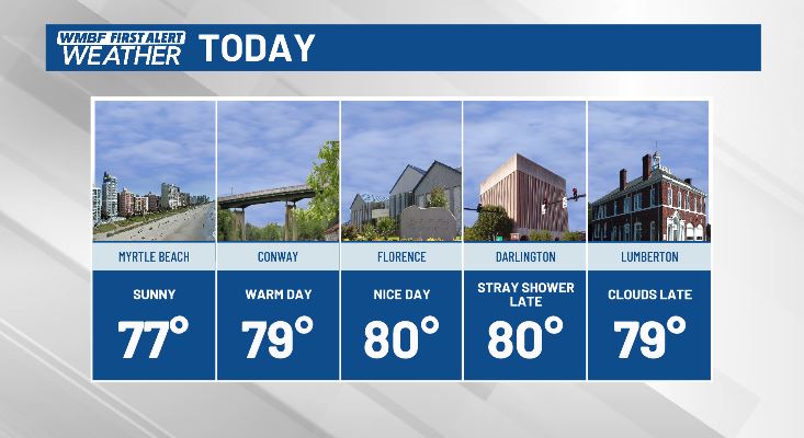Get outside and enjoy the beautiful weather today! Temperatures will sit in the upper 70s to low 80s through the day today. #scwx @wmbfnews