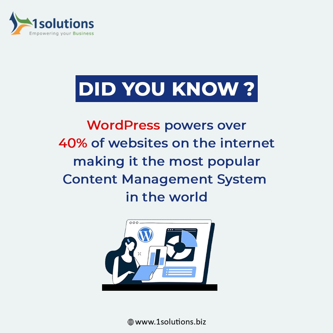 WordPress now powers over 40% of the internet, Establishing its status as the leading content management system.
 Join us to explore how WordPress can enhance your online presence.
.
Visit Now: rb.gy/6mbnwg

#Didyouknow #webdevlopement #wordpress #webdesign #1solutions