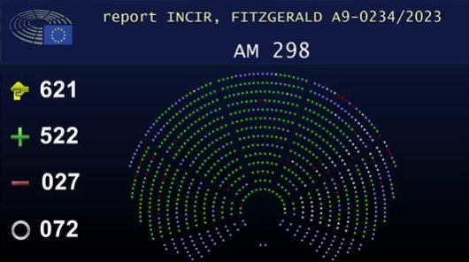 🇪🇺 Victoire ! La première directive européenne de lutte contre les violences faites aux femmes et la violence domestique est ENFIN adoptée. Bravo aux organisations féministes et aux parlementaires engagés pour faire aboutir cette directive.🚺 Cc @ValerieHayer, @SorayaMartinezF.