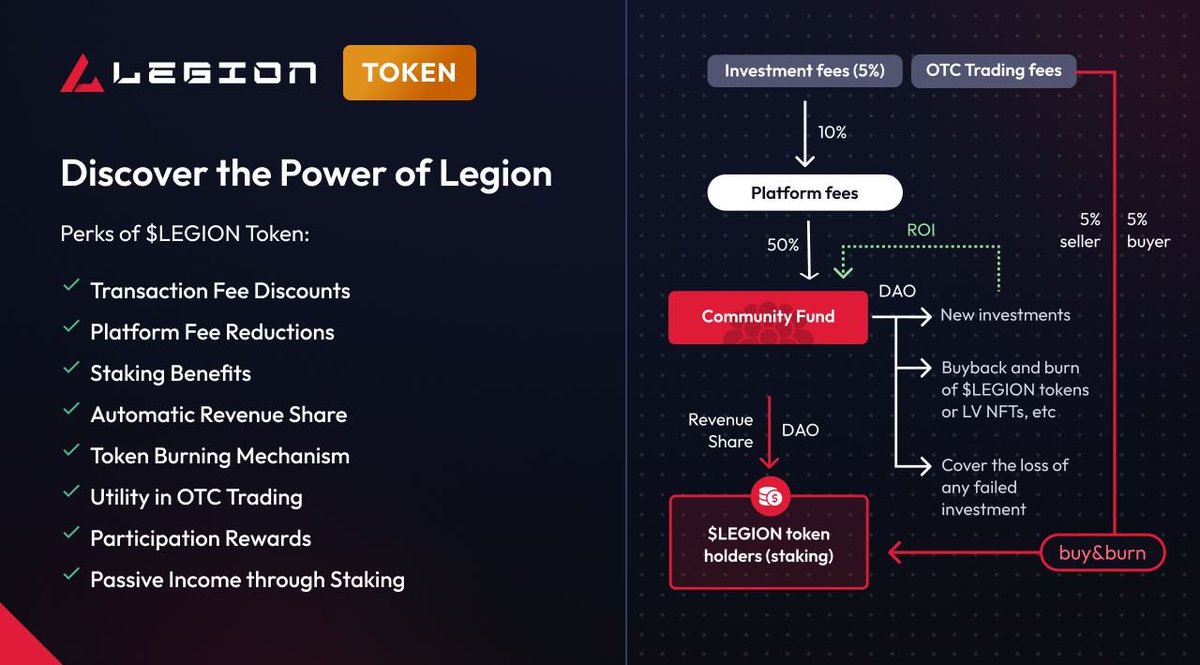Legion | VC for Retail tweet media