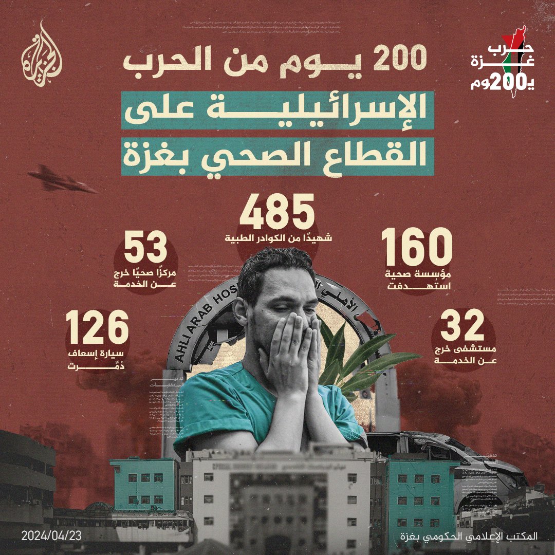 imMAbdullah_'s tweet photo. The people of Gaza have shown incredible resilience in the face of unimaginable hardship. Let's stand with them and demand justice. #200DaysOfGenocide https://t.co/tAcybqvpLE