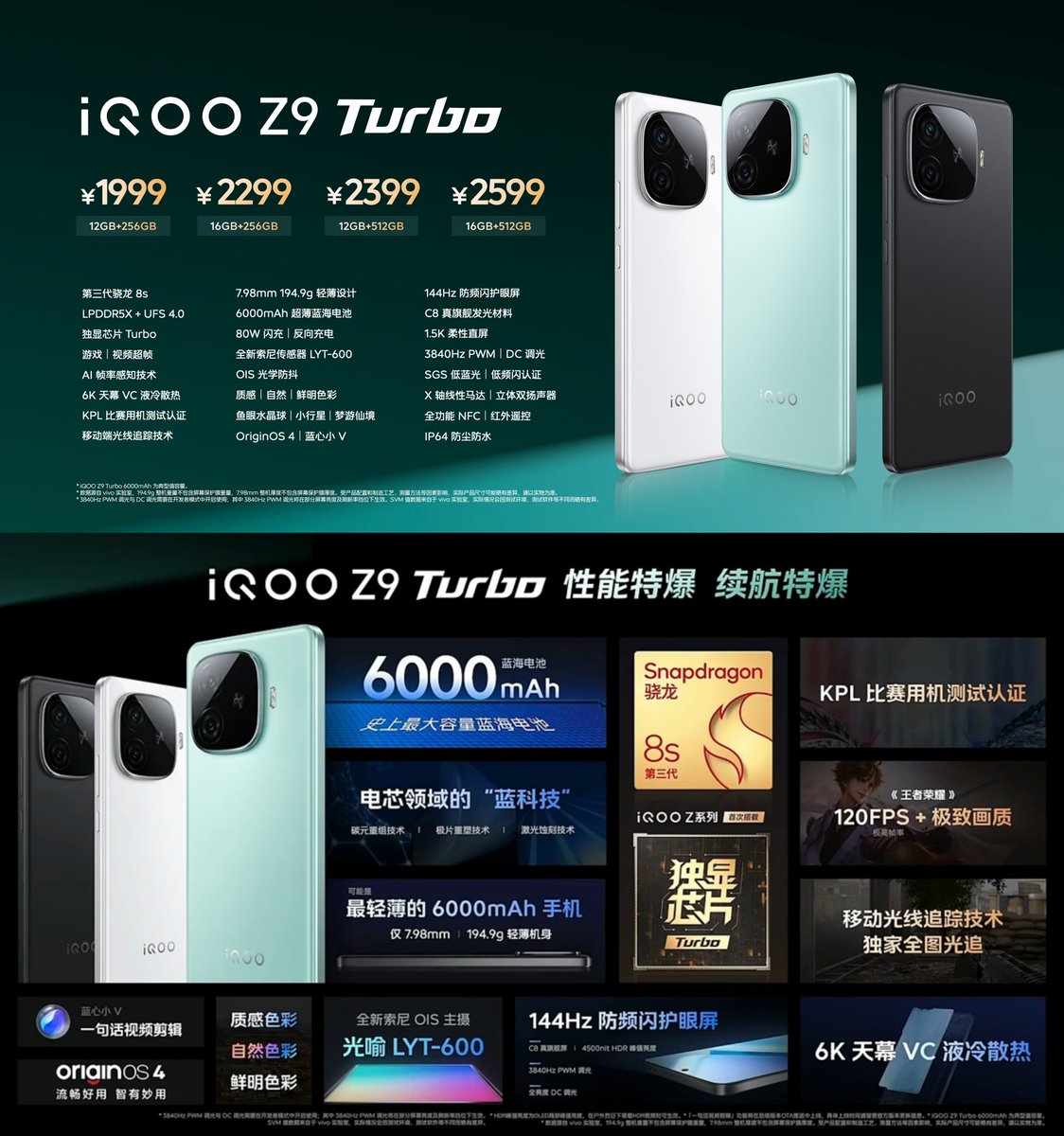 iQOO Z9 Turbo launched in China. Price 12GB+256GB 💰 ¥1999 (₹23,455, $275 & €258) Specifications 📱 6.78' 1.5K OLED TCL C8 display 120Hz refresh rate, 452PPI, 3840PWM dimming, 4500nits peak brightness 🍭 Android 14 🔳 Qualcomm Snapdragon 8s Gen 3 LPDDR5x RAM and UFS 4.0…