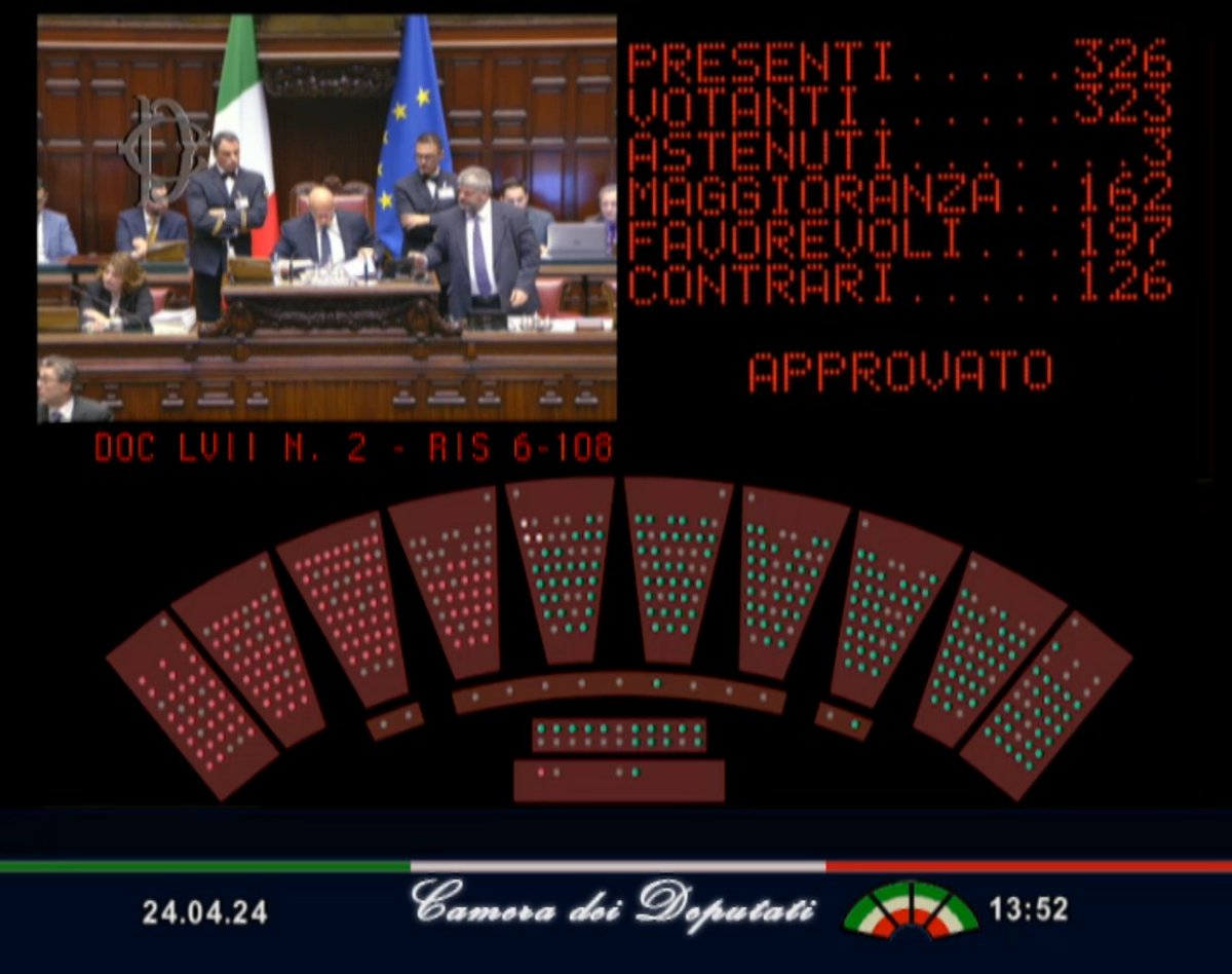 Con 197 voti favorevoli, 3 astenuti e 126 contrari, la Camera ha approvato la risoluzione di maggioranza sul #DEF2024. 

#OpenCamera