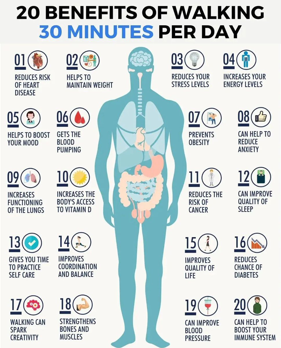 Artofphysique_'s tweet image. 20 Benefits of Walking 30 Minutes Per Day....