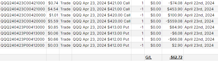 Results from day 35 of testing a new iron condor strategy. Took a bit of a loss, but still in the green overall. #ironcondor #PeakBot #automatedtrading #handsfreetrading