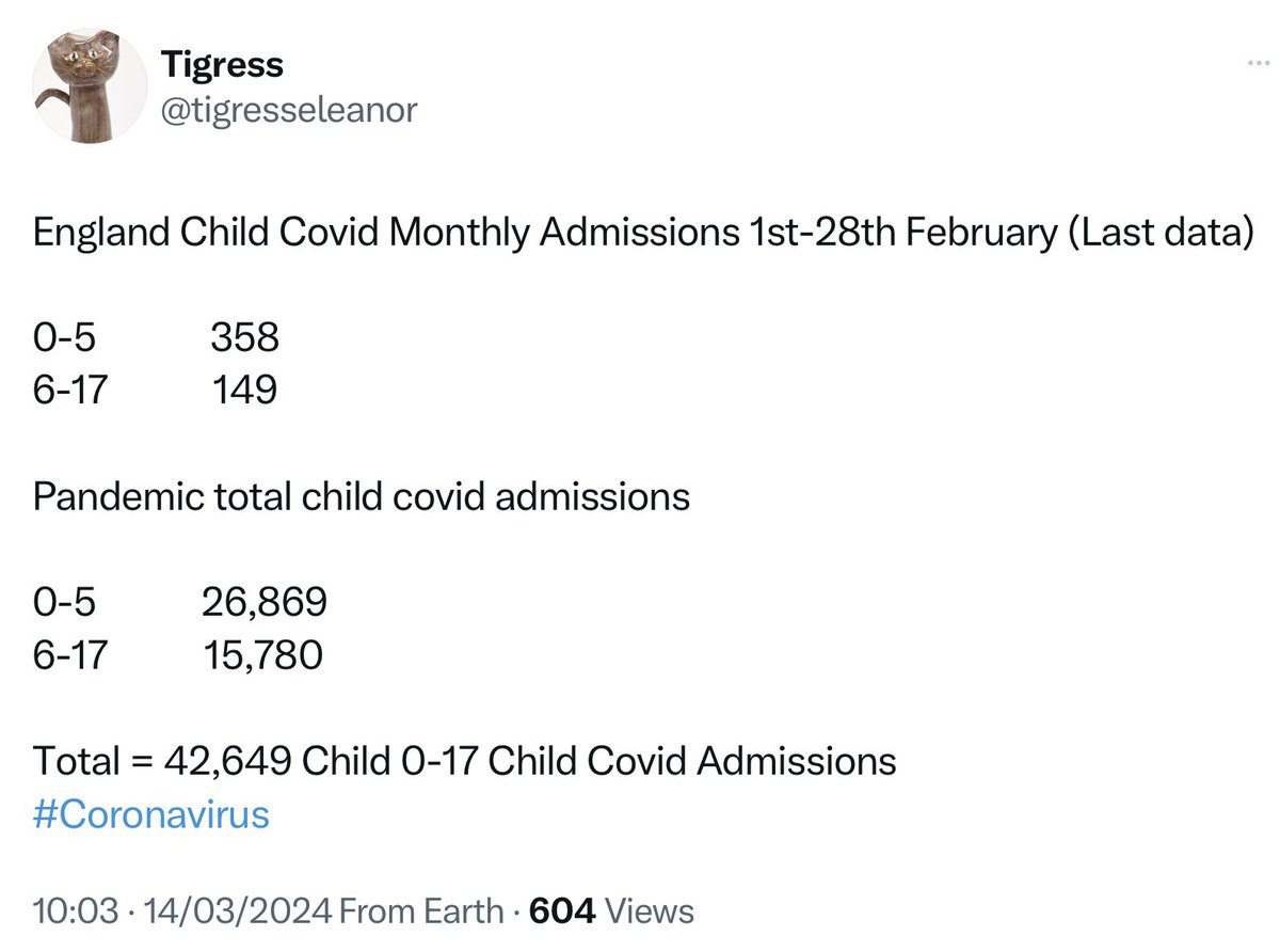 @JustinOnWeb Children suffered “very little direct damage from Covid” says @JustinOnWeb Really Justin? There’s been in excess of 42,000 child Covid hospital admissions in the U.K. (0-17 yrs). How many more children have been ill !!? #r4today