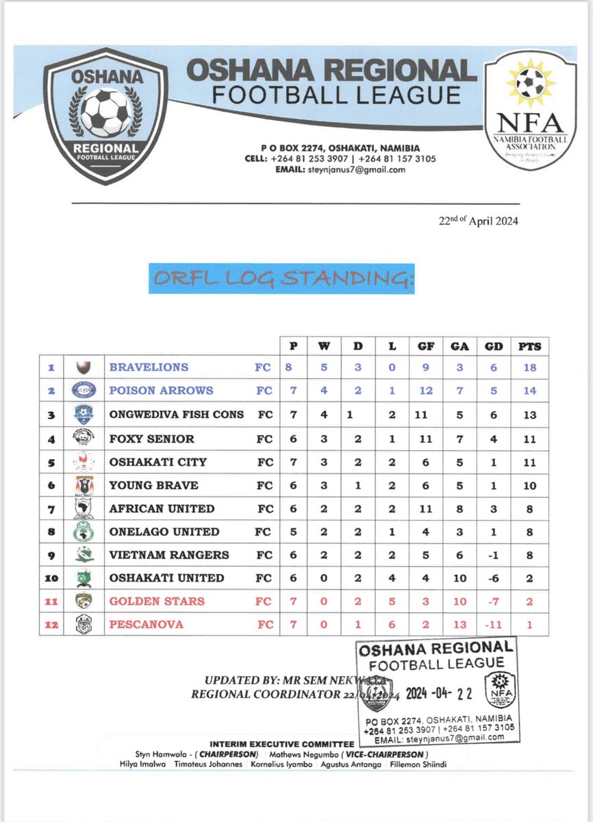 OSHANA 2nd Division Table 🚨