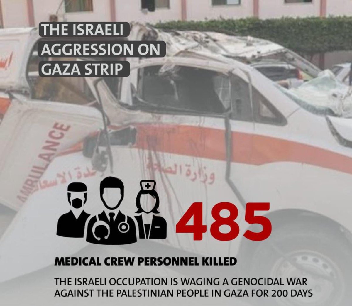 #200DaysOfGenocide
THE ISRAELI 
AGGRESSION
GAZA STRIP