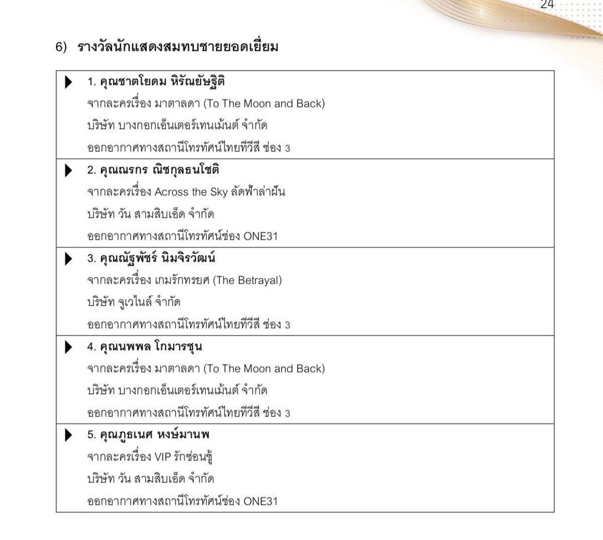 ร่วมเป็นกำลังใจให้กับ “ไดร์ม่อน ณรกร”
จากเรื่อง “Across the Sky ลัดฟ้าล่าฝัน”

ผู้เข้าชิงรางวัล นักแสดงสมทบชายยอดเยี่ยม 
งานประกาศผลรางวัล “นาฏราช” ประจำปี 2567

รายละเอียดเพิ่มเติม rtbpf.org/category/news/

#นาฏราชครั้งที่15
#diamondnrk_
#ช่องวัน31 
#AcrosstheSkyลัดฟ้าล่าฝัน