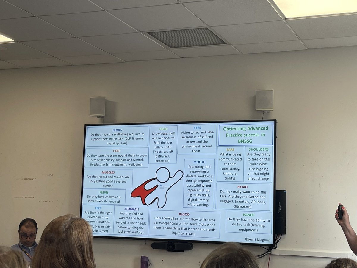 A great morning spent at @uhbwNHS exploring supervision in advanced practice … key take aways … the complexities of this is in all areas from @NickBrowning01 and this from @KerriMagnus … lots of food for thought for #adultsocialcare and @Brunelcare