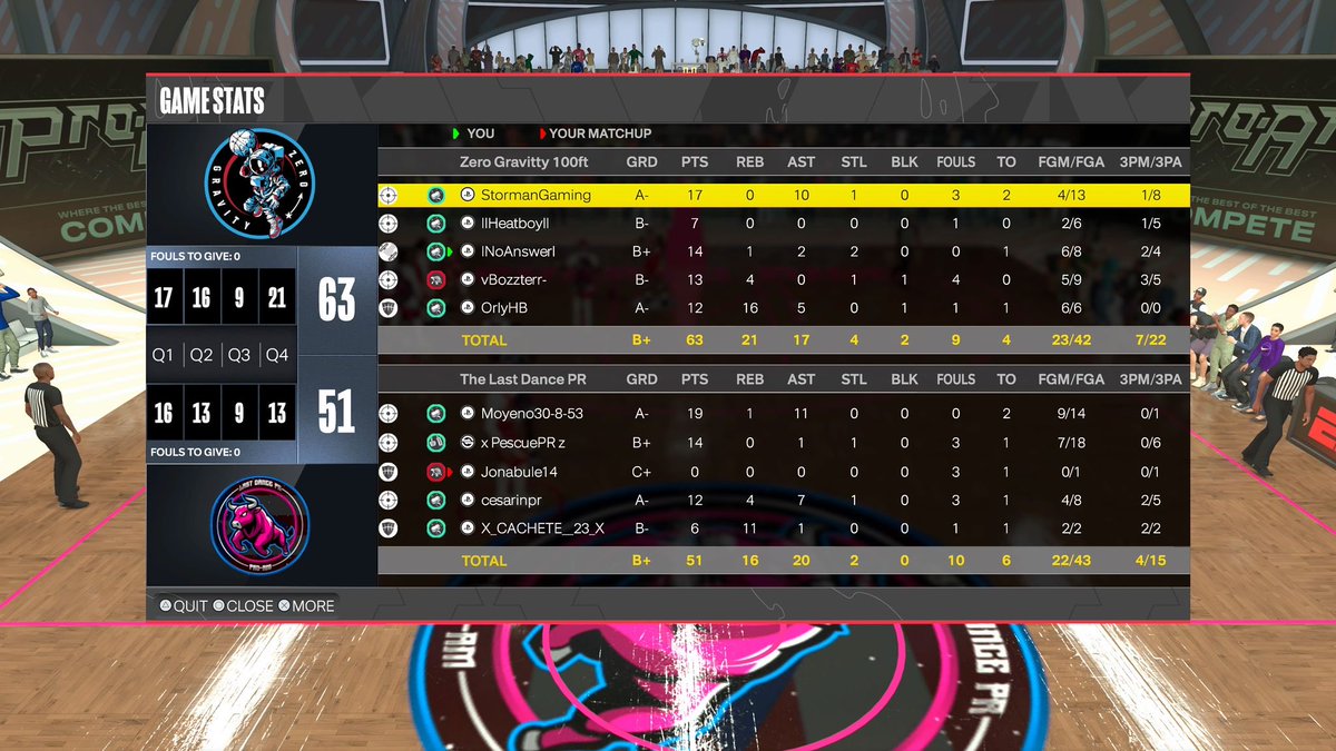 Zero Gravity Pro-Am Team tweet media