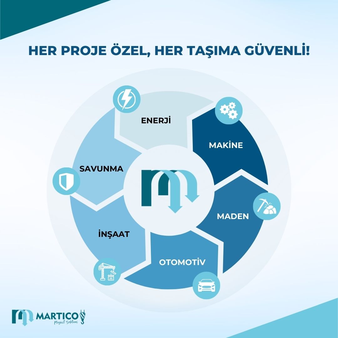 MarticoTurkey's tweet image. Martico Project Solutions aims to confidently meet the unique logistics demands of every sector. By understanding your business requirements, we provide customized solutions for your projects.
.
.
.
#martico #marticotรผrkiye #Projectsolutions #lojistik #taลฤฑmacฤฑlฤฑk