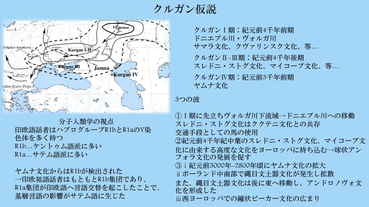 4月23日は新歓勉強会として、「比較言語学と印欧祖語」についての発表