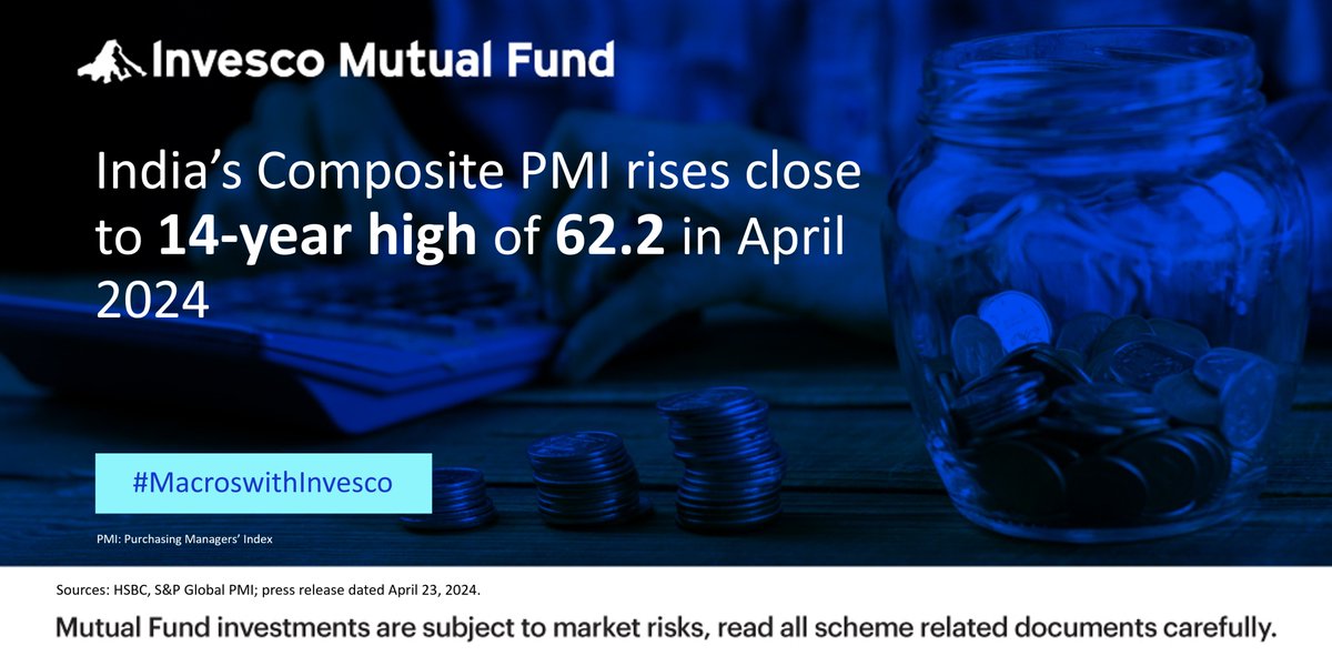Macros with Invesco - India's Composite PMI rises close to 14-year high of 62.2, the highest since June 2010.

#MacrosWithInvesco #AprilCompositePMI #CompositePMI #IndiaPMI #PMI #InvescoMutualFund #InvescoIndia