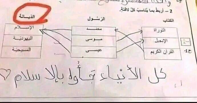 هذه ورقة امتحان شكلها هكذا لتلميذ صغير يظهر من خطه 
و هذا و الله بلا شك تربى في بيت كله قائم علي التوحيد يظهر من اجابته الذكية علي سؤال الديانة فعلا يا صغير السن كبير العقل والفهم والذكاء حفظك الله يا من اسقطت باجابتك شهادات دكتوراة  لم يعلموا ولم يعرفوا هذه الاجابة
